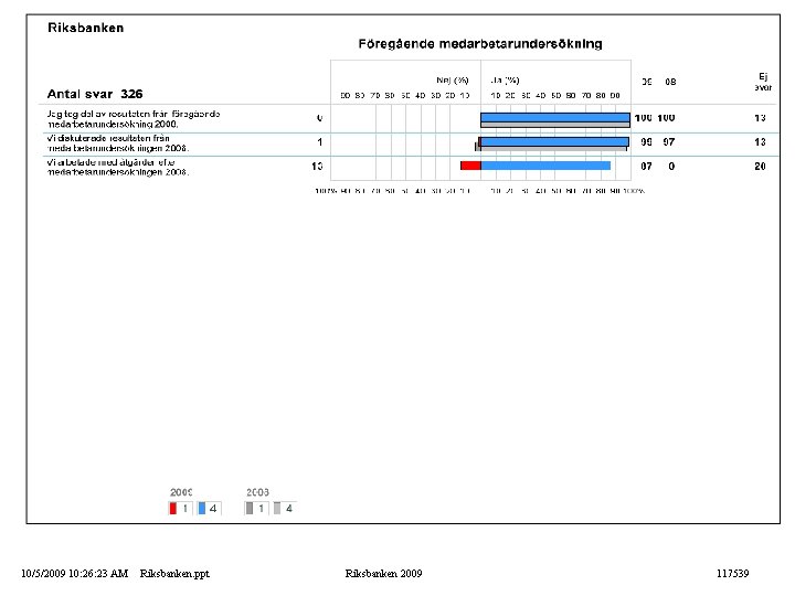 10/5/2009 10: 26: 23 AM Riksbanken. ppt Riksbanken 2009 117539 