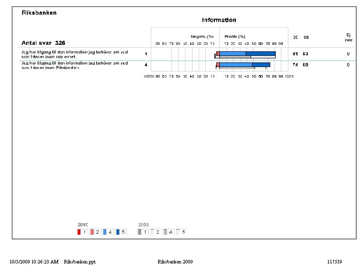 10/5/2009 10: 26: 23 AM Riksbanken. ppt Riksbanken 2009 117539 