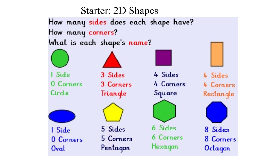 Starter: 2 D Shapes 