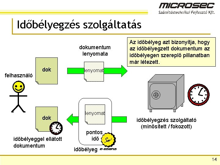 Időbélyegzés szolgáltatás dokumentum lenyomata felhasználó dok időbélyeggel ellátott dokumentum Az időbélyeg azt bizonyítja, hogy