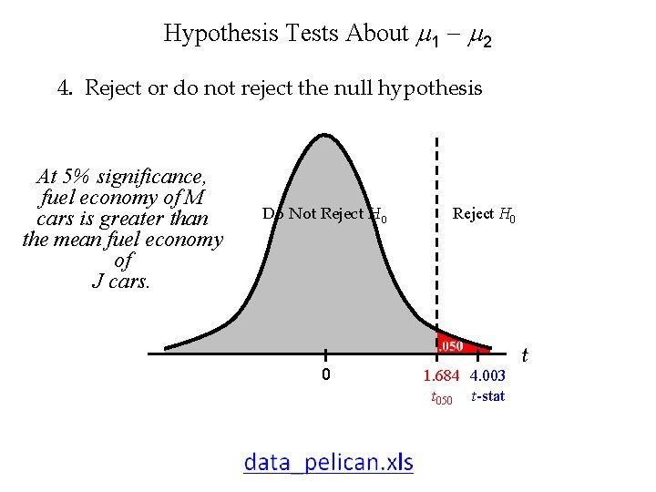 Hypothesis Tests About 1 - 2 4. Reject or do not reject the null