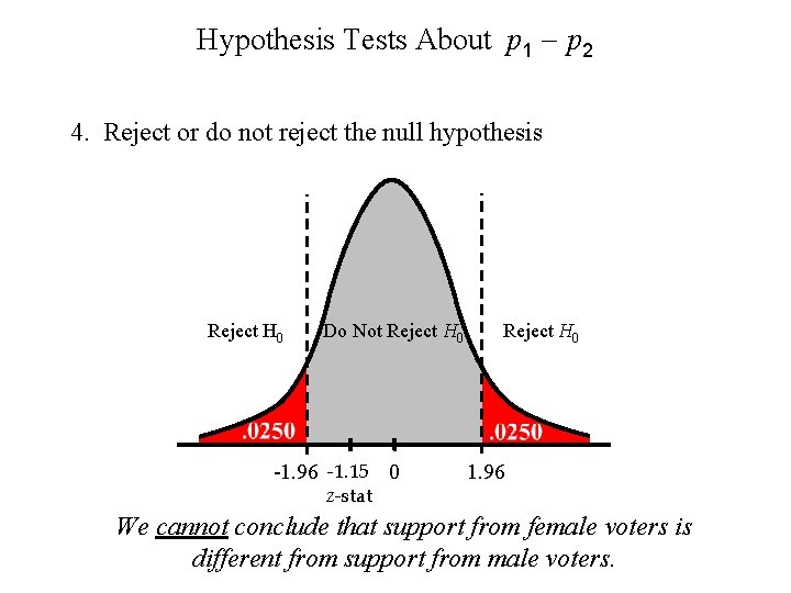Hypothesis Tests About p 1 - p 2 4. Reject or do not reject