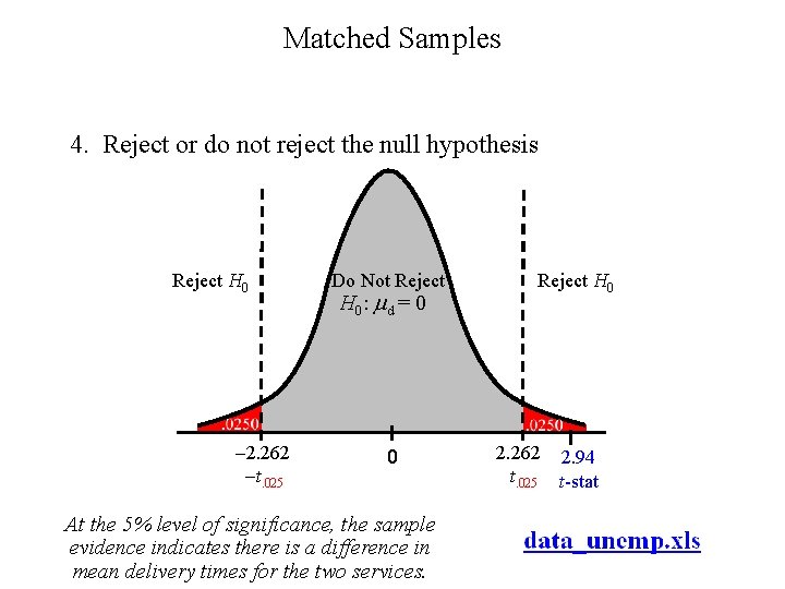 Matched Samples 4. Reject or do not reject the null hypothesis Reject H 0