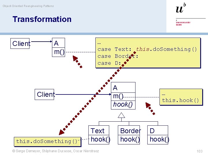 Object-Oriented Reengineering Patterns Transformation Client A m() … case Text: this. do. Something() case