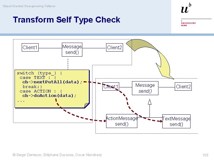 Object-Oriented Reengineering Patterns Transform Self Type Check Client 1 Message send() switch (type_) {