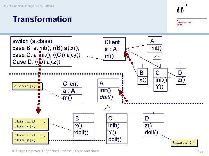 Object-Oriented Reengineering Patterns Transformation switch (a. class) case B: a. init(); ((B) a). x();