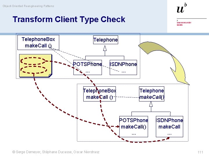 Object-Oriented Reengineering Patterns Transform Client Type Check Telephone. Box make. Call () Telephone POTSPhone.