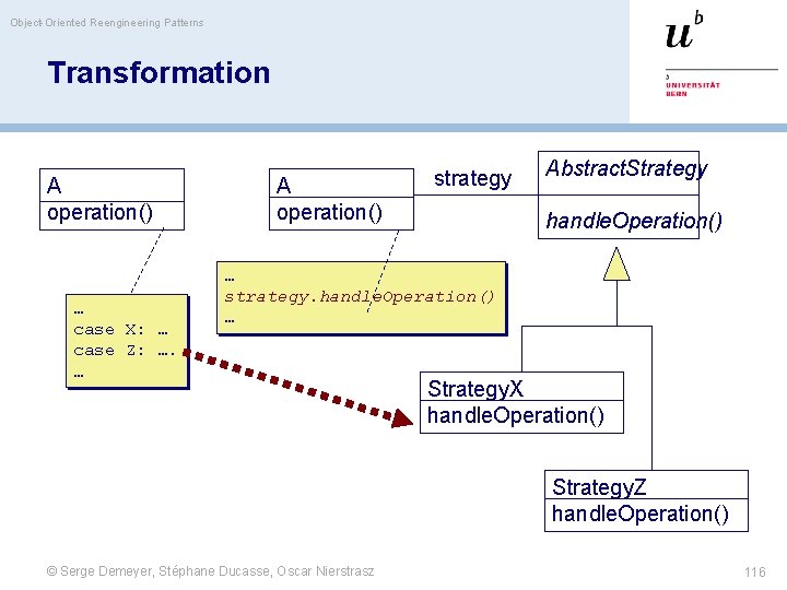 Object-Oriented Reengineering Patterns Transformation A operation() … case X: … case Z: …. …