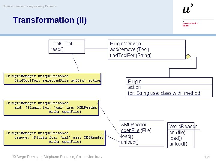 Object-Oriented Reengineering Patterns Transformation (ii) Tool. Client read() (Plugin. Manager unique. Instance find. Tool.