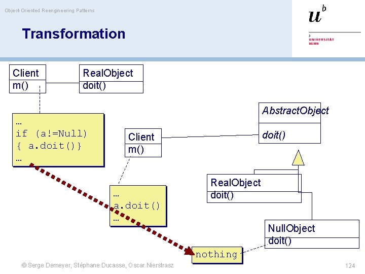Object-Oriented Reengineering Patterns Transformation Client m() Real. Object doit() … if (a!=Null) { a.