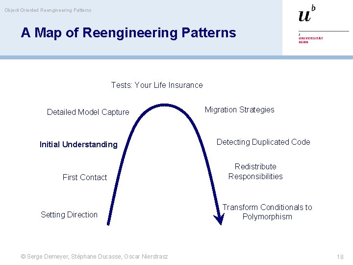 Object-Oriented Reengineering Patterns A Map of Reengineering Patterns Tests: Your Life Insurance Detailed Model