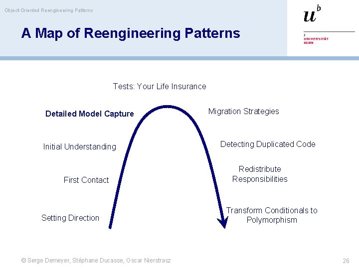 Object-Oriented Reengineering Patterns A Map of Reengineering Patterns Tests: Your Life Insurance Detailed Model