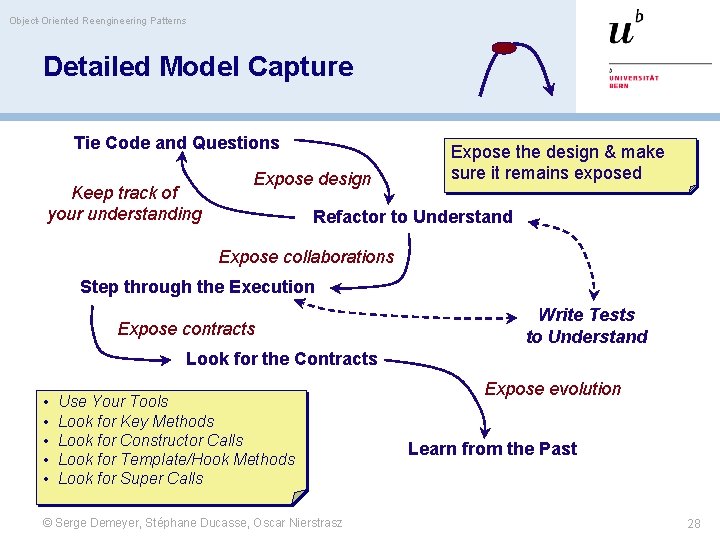 Object-Oriented Reengineering Patterns Detailed Model Capture Tie Code and Questions Keep track of your
