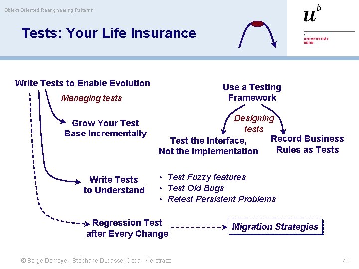 Object-Oriented Reengineering Patterns Tests: Your Life Insurance Write Tests to Enable Evolution Use a