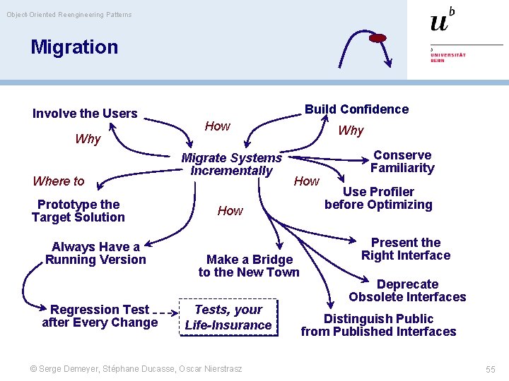 Object-Oriented Reengineering Patterns Migration Involve the Users Why Where to Prototype the Target Solution