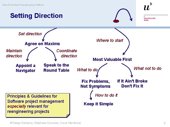 Object-Oriented Reengineering Patterns Setting Direction Set direction Where to start Agree on Maxims Maintain