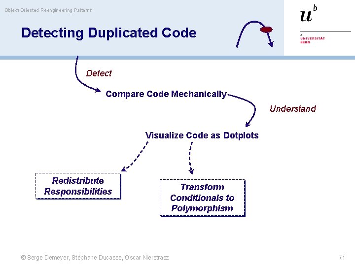 Object-Oriented Reengineering Patterns Detecting Duplicated Code Detect Compare Code Mechanically Understand Visualize Code as