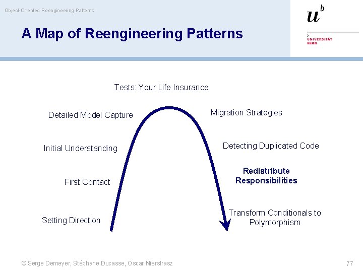 Object-Oriented Reengineering Patterns A Map of Reengineering Patterns Tests: Your Life Insurance Detailed Model