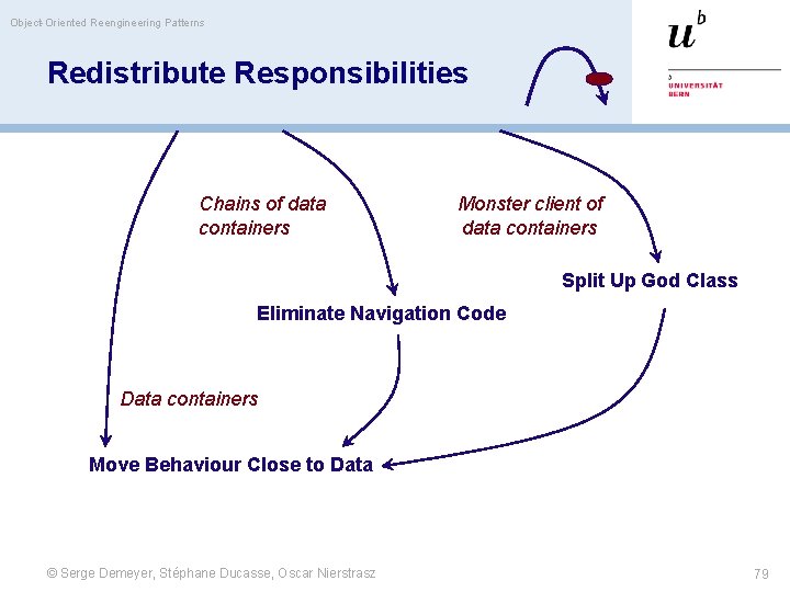 Object-Oriented Reengineering Patterns Redistribute Responsibilities Chains of data containers Monster client of data containers