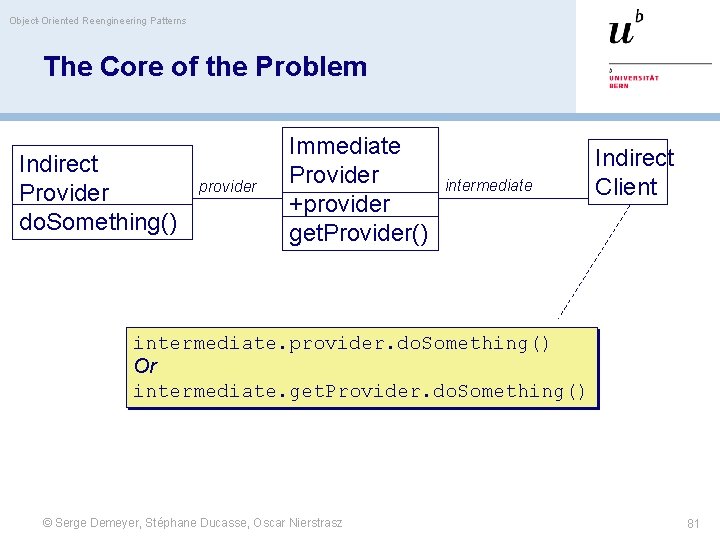 Object-Oriented Reengineering Patterns The Core of the Problem Indirect Provider do. Something() provider Immediate