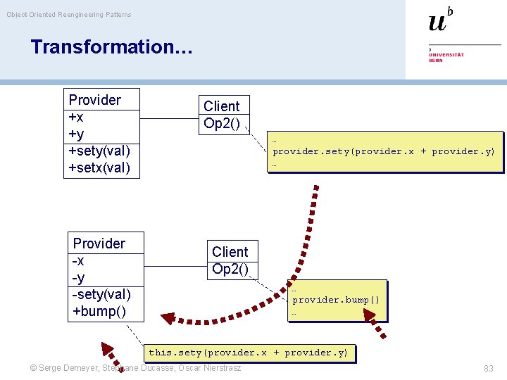 Object-Oriented Reengineering Patterns Transformation… Provider +x +y +sety(val) +setx(val) Provider -x -y -sety(val) +bump()