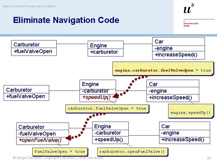 Object-Oriented Reengineering Patterns Eliminate Navigation Code Carburetor +fuel. Valve. Open Engine +carburetor Car -engine