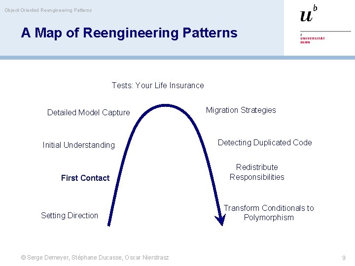 Object-Oriented Reengineering Patterns A Map of Reengineering Patterns Tests: Your Life Insurance Detailed Model