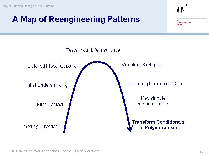 Object-Oriented Reengineering Patterns A Map of Reengineering Patterns Tests: Your Life Insurance Detailed Model