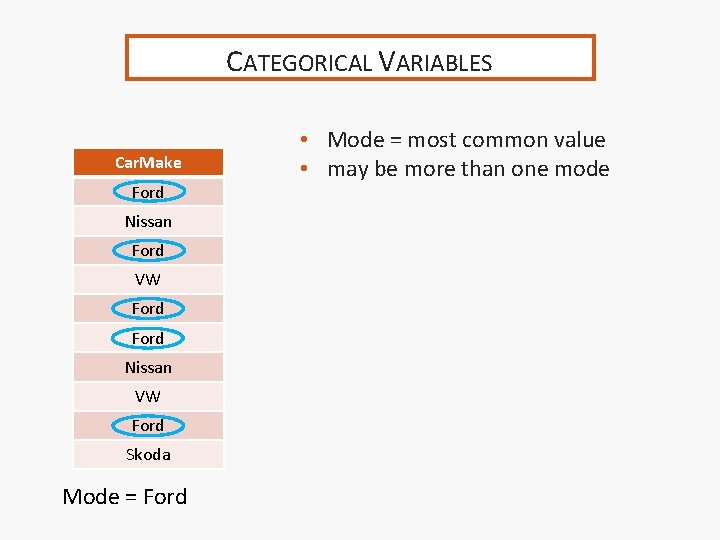 CATEGORICAL VARIABLES Car. Make Ford Nissan Ford VW Ford Nissan VW Ford Skoda Mode