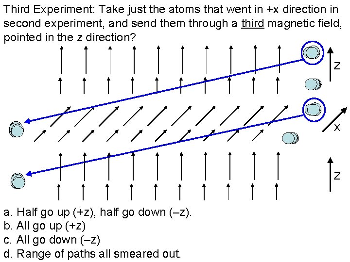 Third Experiment: Take just the atoms that went in +x direction in second experiment,