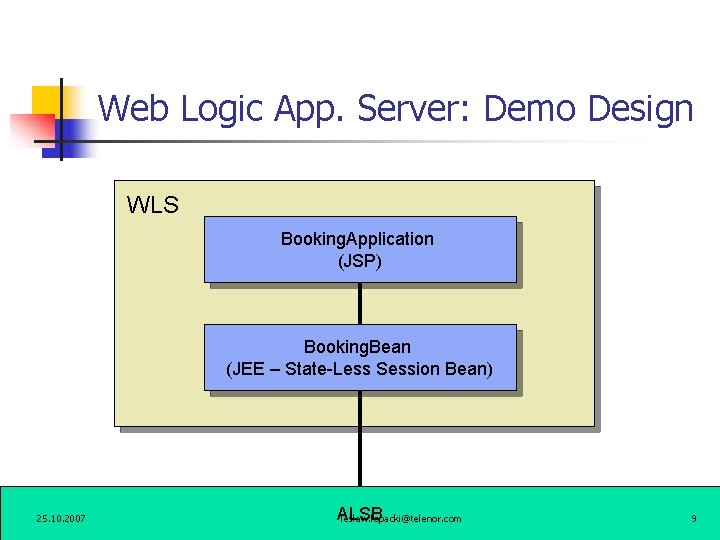 Web Logic App. Server: Demo Design WLS Booking. Application (JSP) Booking. Bean (JEE –