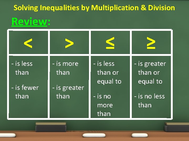 Solving Inequalities by Multiplication & Division Review: < > - is less than -
