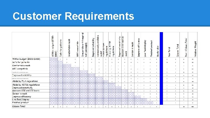 Customer Requirements Customer Requirements