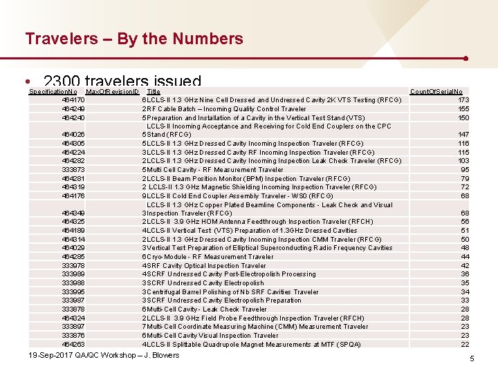 Travelers – By the Numbers • Specification. No 2300 travelers issued Max. Of. Revision.