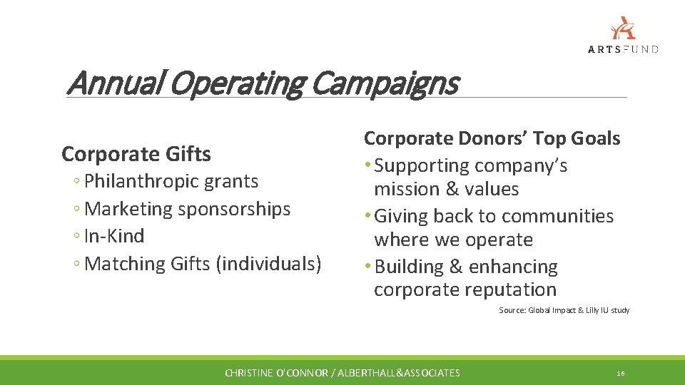 Annual Operating Campaigns Corporate Gifts ◦ Philanthropic grants ◦ Marketing sponsorships ◦ In-Kind ◦