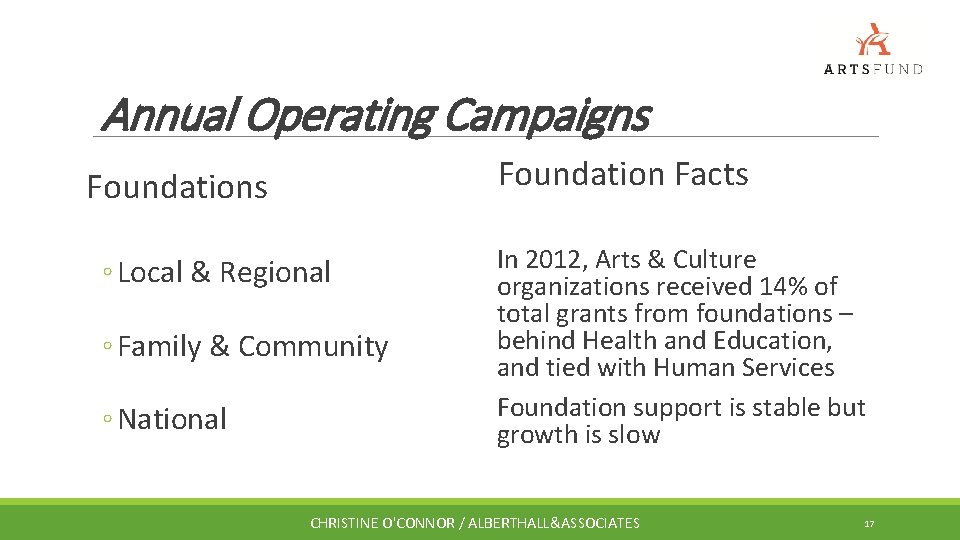 Annual Operating Campaigns Foundation Facts Foundations ◦ Local & Regional ◦ Family & Community