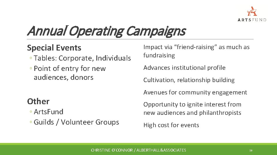 Annual Operating Campaigns Special Events ◦ Tables: Corporate, Individuals ◦ Point of entry for