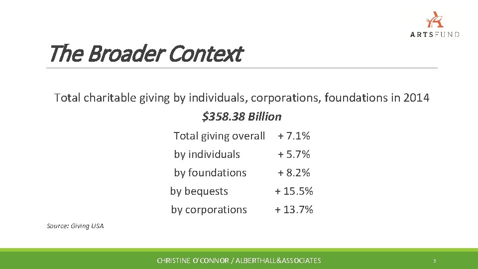 The Broader Context Total charitable giving by individuals, corporations, foundations in 2014 $358. 38