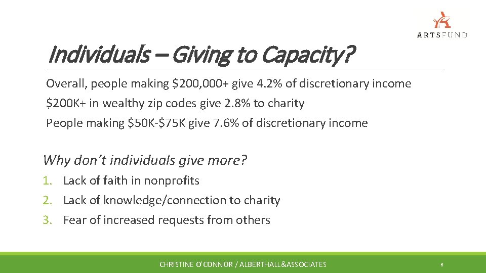Individuals – Giving to Capacity? Overall, people making $200, 000+ give 4. 2% of