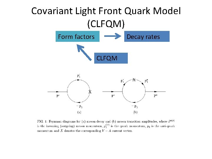 Covariant Light Front Quark Model (CLFQM) Form factors Decay rates CLFQM 