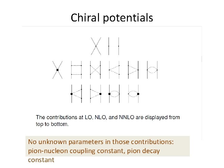 Chiral potentials No unknown parameters in those contributions: pion-nucleon coupling constant, pion decay constant