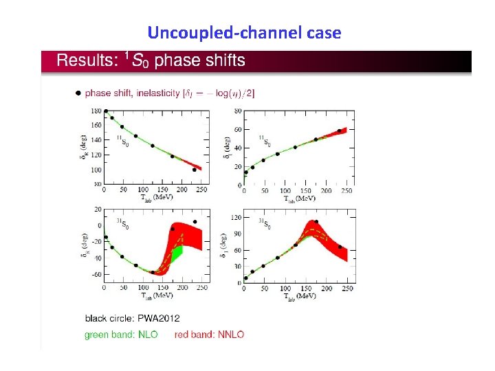 Uncoupled-channel case 