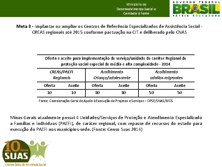 Ministério do Desenvolvimento Social e Combate à Fome Meta 3 - Implantar ou ampliar