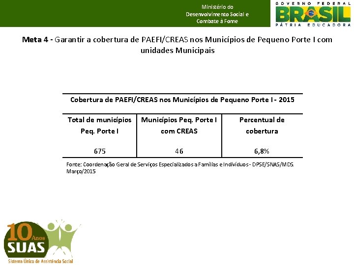 Ministério do Desenvolvimento Social e Combate à Fome Meta 4 - Garantir a cobertura