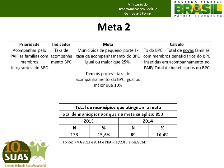 Ministério do Desenvolvimento Social e Combate à Fome Meta 2 Total de municípios que