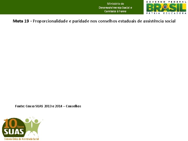 Ministério do Desenvolvimento Social e Combate à Fome Meta 19 - Proporcionalidade e paridade