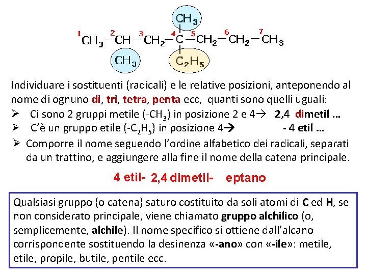 Individuare i sostituenti (radicali) e le relative posizioni, anteponendo al nome di ognuno di,