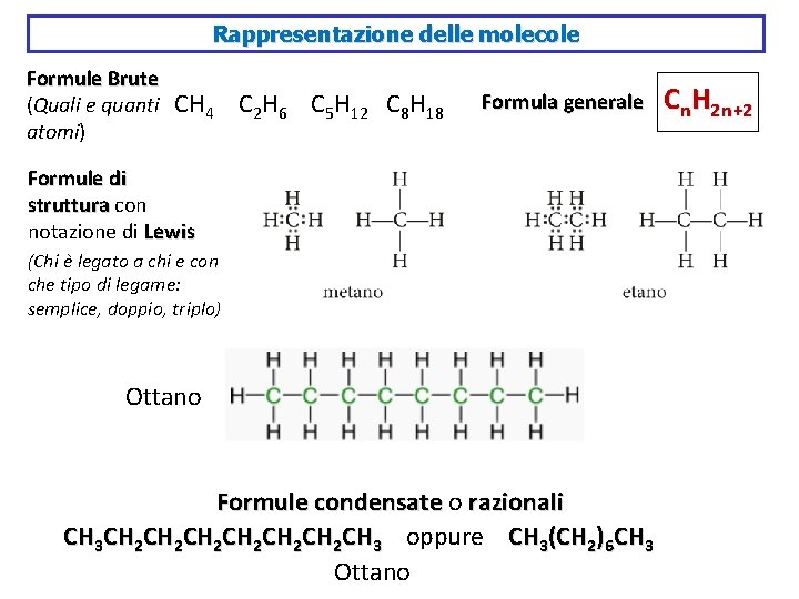 Rappresentazione delle molecole Formule Brute (Quali e quanti atomi) CH 4 C 2 H