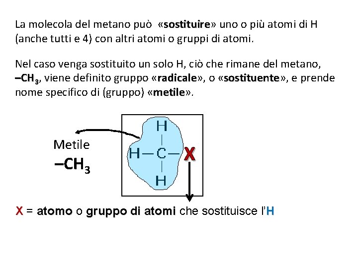 La molecola del metano può «sostituire» sostituire uno o più atomi di H (anche