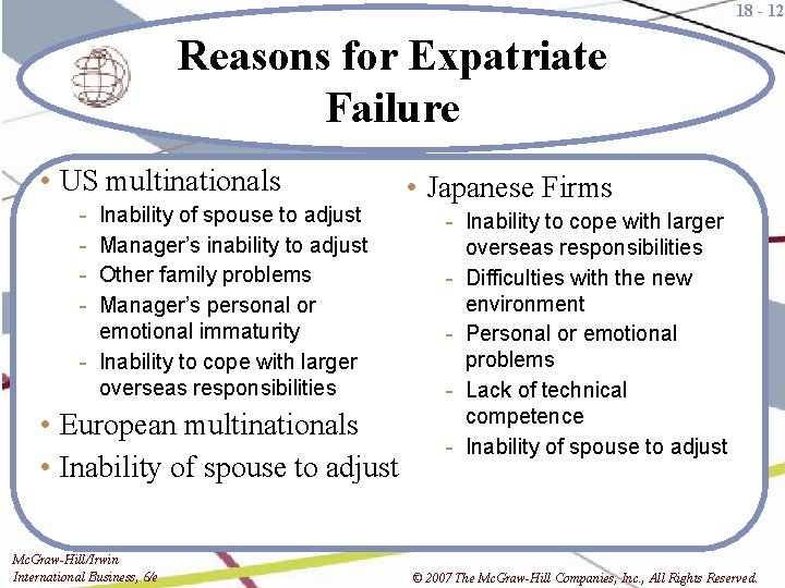 18 - 12 Reasons for Expatriate Failure • US multinationals - Inability of spouse